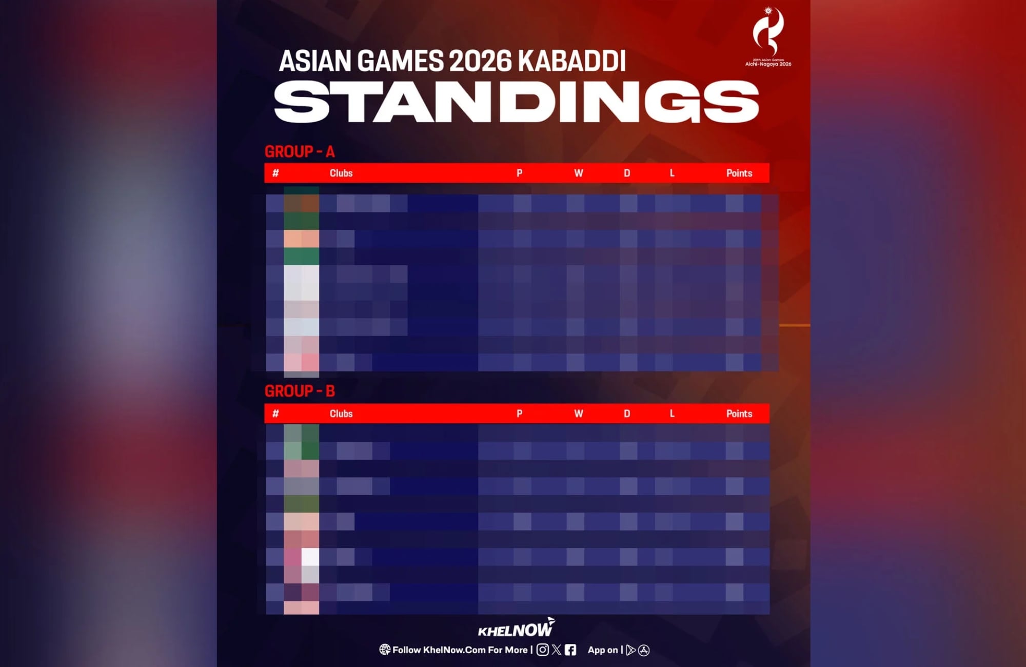 Asian Games 2026 Mens Kabaddi Points Table: India qualified for semi-finals after Day 3