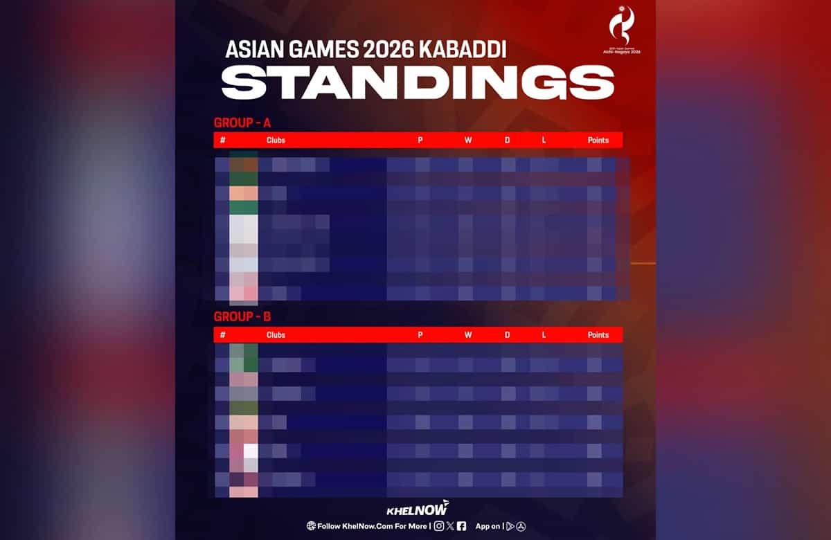 Asian Games 2026 Men's Kabaddi Points Table: India & Iran top their respective groups after league stage