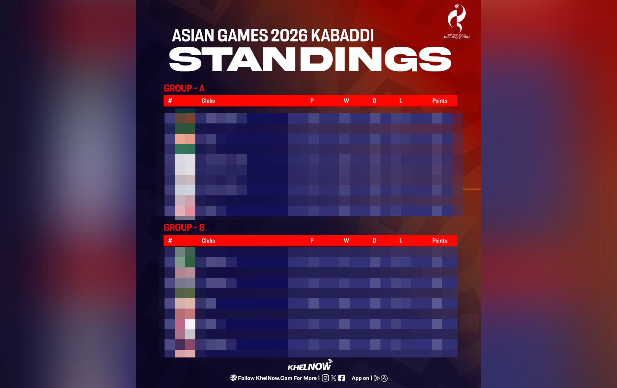 Asian Games 2026 Men's Kabaddi Points Table: India placed second after Day 1