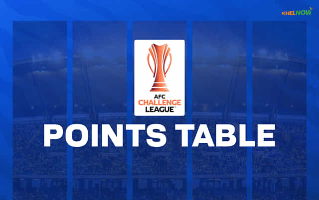 AFC Challenge League 2026-27: Updated points table, top goal scorers after Fortis FC vs FC Goa