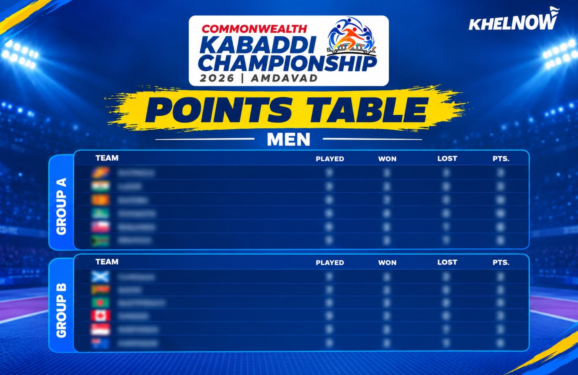 Updated men's kabaddi points table after Day 3 of Commonwealth Kabaddi Championship 2026
